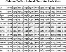 Image result for Chinese Birth Signs Years