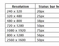 Image result for Samsung's 22 Ultra Screen Size. Pixels