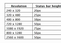 Image result for Phone Screen Resolution Sizes