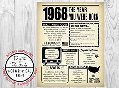 Image result for Year You Were Born
