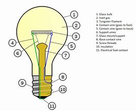 Image result for Voltage of a Light Bulb Diagram