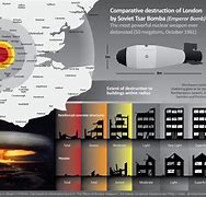 Image result for Tsar Nuclear Bomb Comparison
