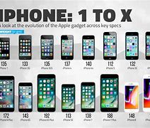 Image result for iPhone Brands List