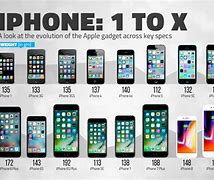 Image result for How Much Is a iPhone 1