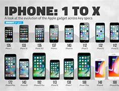 Image result for All of the iPhones in Order Price