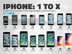 Image result for iPhone in 1000 Years