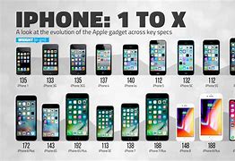Image result for iPhone List and Specs