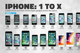 Image result for How Much Do iPhone 10