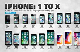 Image result for Latest iPhone Models and Prices