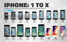 Image result for How Much Are iPhones