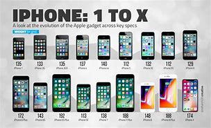 Image result for iPhone 13 History