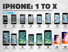 Image result for iPhone 1 Cost Now