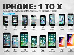Image result for How Much Money Are iPhones