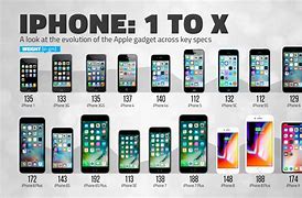 Image result for iPhone 1st Generation Cost