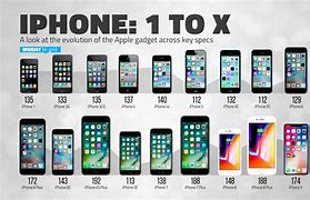 Image result for How Much Is the iPhone X at Apple Store