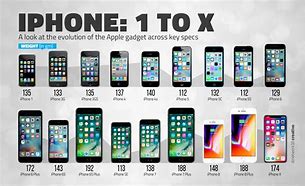 Image result for iPhone X Cost 2019