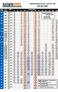 Image result for Pipe Material Specification Chart