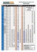 Image result for SS Pipe Chart