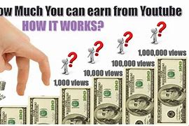 Image result for How Much Is Now