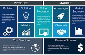 Image result for Product Line Strategy Template