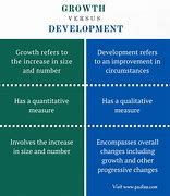 Image result for Meaning of Growth and Development