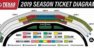 Image result for Texas Motor Speedway Seating Chart View