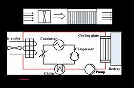 Image result for Nissan Leaf Battery Cooling System