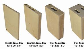 Image result for Apple Box Meaning