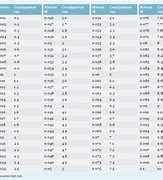 Image result for Meter to Centimeter Conversion Chart