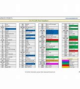 Image result for TCP Ports Cheat Sheet