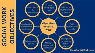Image result for Social Worker Goals