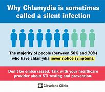 Image result for Chlamydia Eyes Mouth