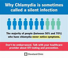 Image result for Chlamydia Throat Symptoms