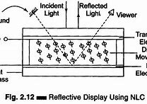 Image result for Liquid Crystal Display 16X2