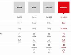 Image result for Netflix Account Price in Pakistan