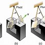 Image result for Inductance to Magnetic Flux