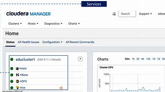 Image result for Cloudera Manager
