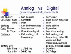 Image result for Analog to Digital Smartphone