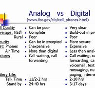 Image result for Analog vs Digital Phone