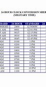 Image result for Hourly Time Conversion Chart