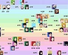 Image result for MHA Age Chart
