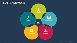 Image result for Example of 5C Model for Opera Industry