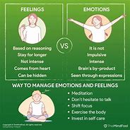 Image result for How Are You Feeling Emotional Control