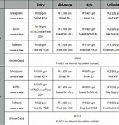 Image result for iPhone X Contract Deals