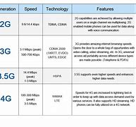 Image result for 4G PRB vs 3G
