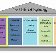 Image result for Woodhead Children Social Identity Theory
