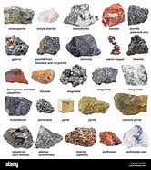 Image result for Mineral and Ore Difference