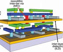 Image result for Monolithic Integrated Circuit