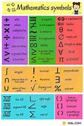 Image result for Math Symbols Include