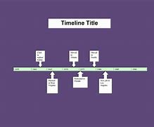Image result for Simple Timeline Template Word